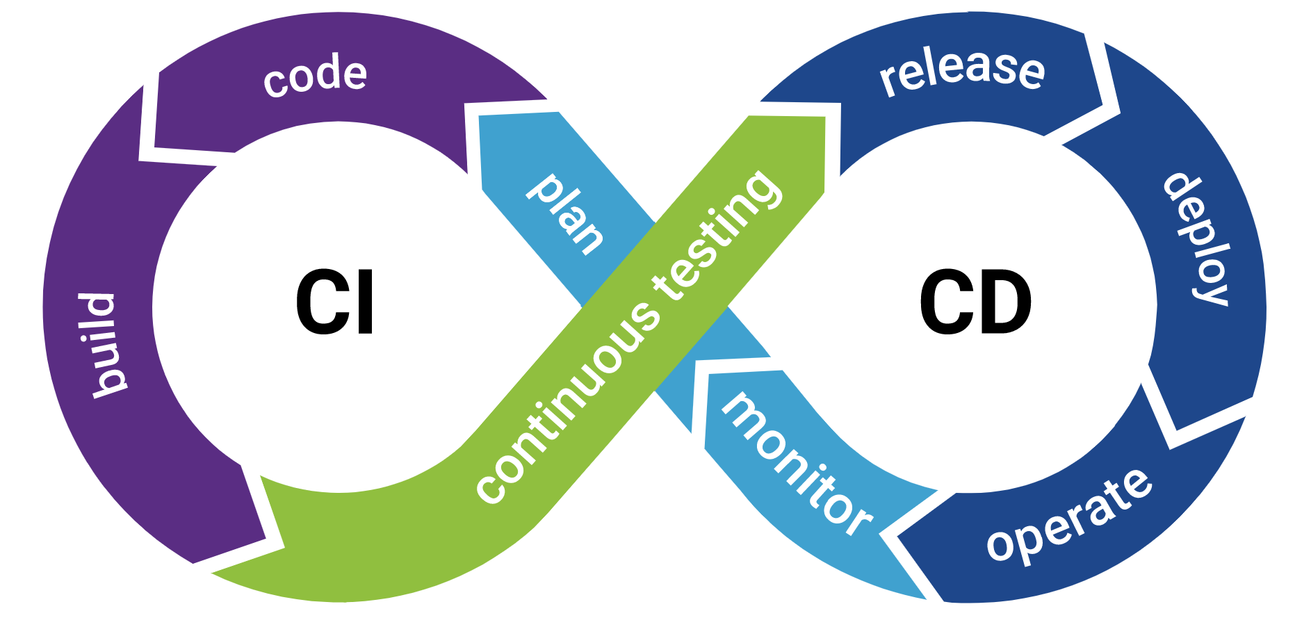 Cost-Effective Solutions